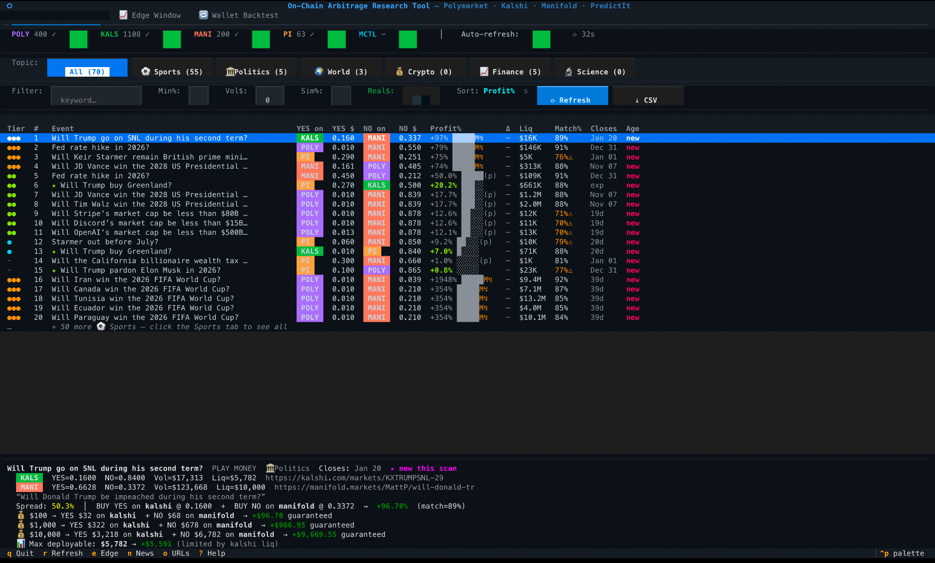 Arbitrage Research Tool terminal UI showing live arbitrage opportunities across Polymarket, Kalshi, Manifold and PredictIt